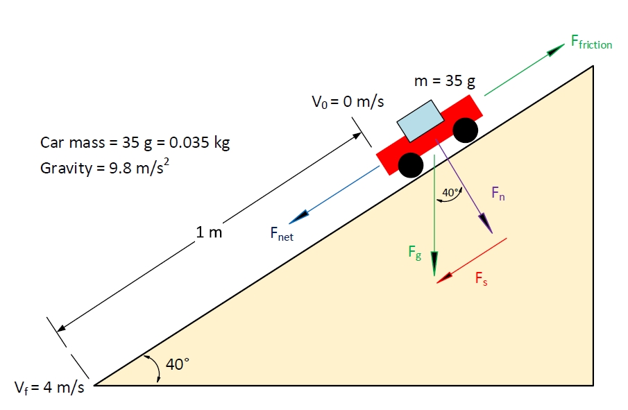 car_free_body_diagram